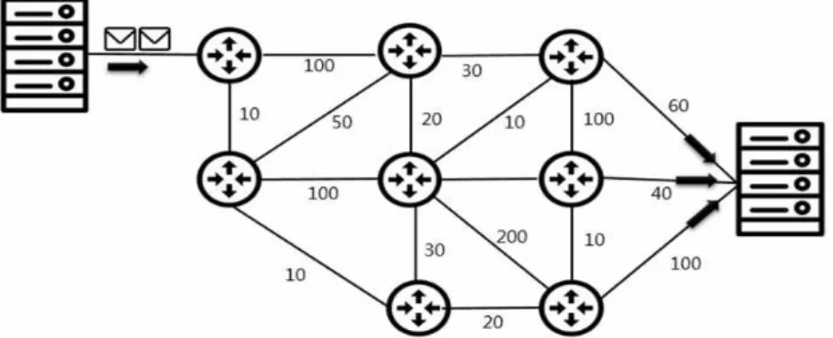Fig. 5. Statistical Analysis of Cascading Network Routing. 