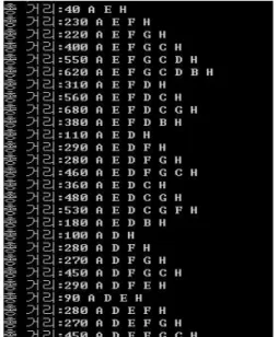 Fig. 7. Whole Path of Packets.
