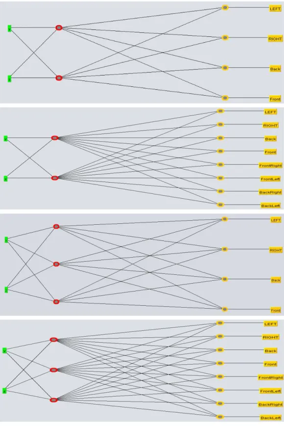 Fig. 6. Two Attributes Neural Network.