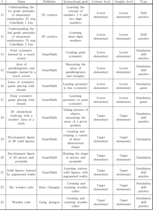 Table 1. Continued