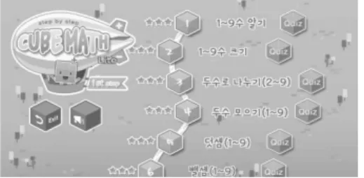 Fig. 1. Contents are sequentially presented (#12) Fig. 2. Systematic learning (#22)