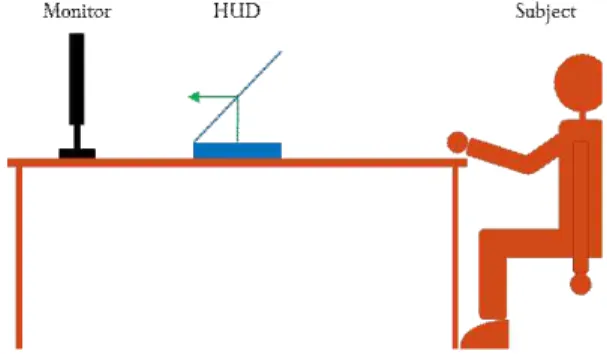 Fig. 1. Experiment environment.검증된 방법 중 하나이다[17].뇌파를 이용하여 감정을 분석하는 방법으로 사건 관련 전위도 사용되고있다