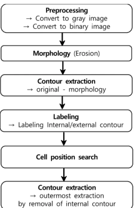 Fig. 6. Outline of the proposed method.