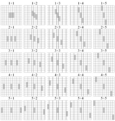 Table 1. Accuracy comparison of classification using Square LBP, CS-LBP, differential LBP, and proposed LBP  Square LBP CS-LBP Differential LBP Proposed LBP