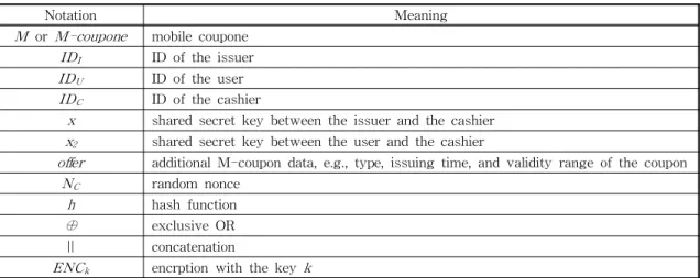 Table 1. The meaning of the notation 