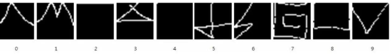 Fig. 6. Result of gesture data using pre-processing.