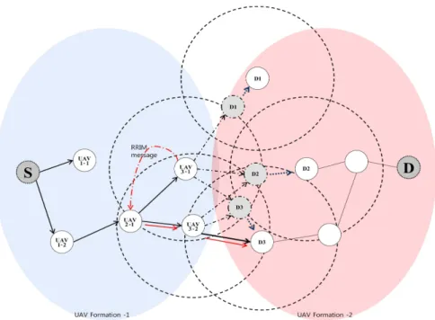 Fig. 3. Path maintenance using RRIM.