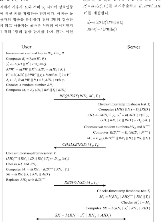 Fig. 6. Login &amp; authentication phase of proposed protocol. 