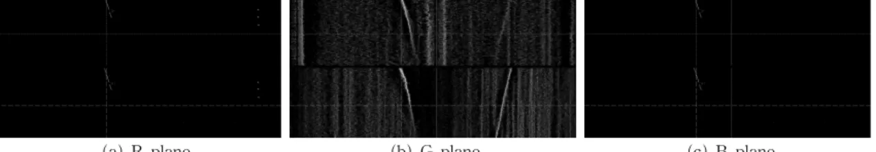 Fig. 6 waterfall 영상의 RGB 영상에 대한 화소값 은  Table 1과 같다. waterfall 영상의 RGB 화소값을 분석하면 R과 B 평면 화소값은 대부분  0이며, G 평면은 화소값이 분 포한다 