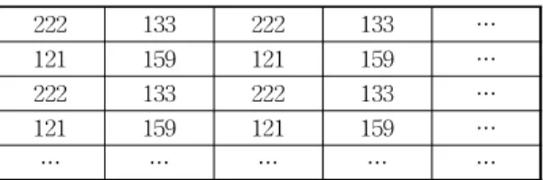 Table 7. Cover image that proposed interpolation meth- meth-od is applied 222 133 222 133 … 121 159 121 159 … 222 133 222 133 … 121 159 121 159 … … … … … …
