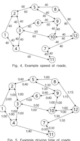Fig. 5. Example driving time of roads.