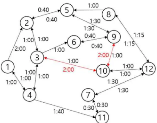 Fig. 6. Example 3→10, 9→10 road traffic congestion.