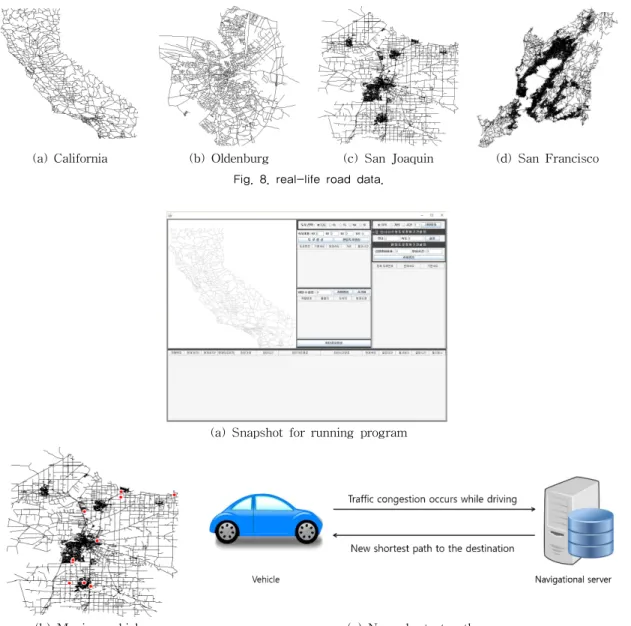 Fig. 9. Moving vehicles and generation of new shortest paths for them