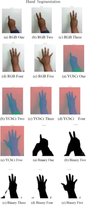 Fig. 10. Hand Segmentation Results.