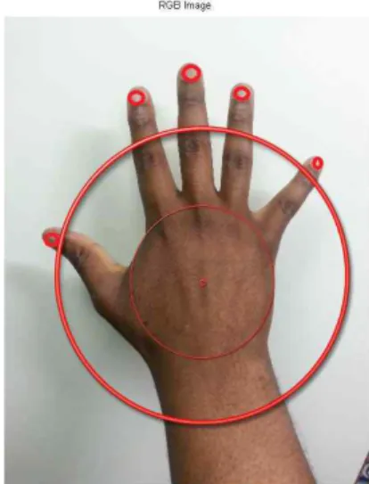 Fig. 7. The result of the computer hand size. Drawing  a larger and larger circle. I obtained the size of  the back.
