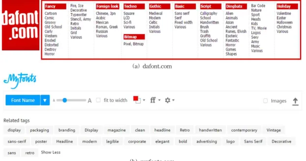 Fig. 3. Font service sites with emotion classification.