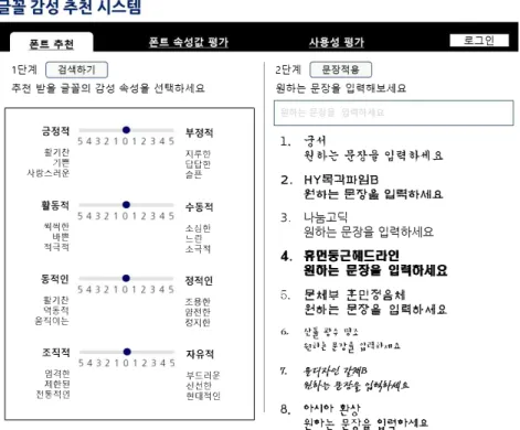 Fig. 6. Font Recommendation System.
