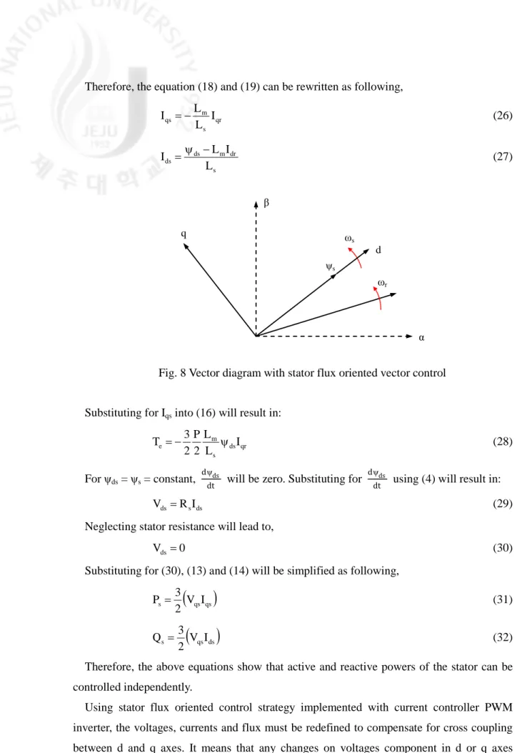 Fig. 8 Vector diagram with stator flux oriented vector control 