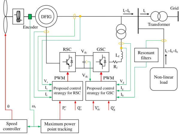 Fig. 11 Configuration of overall proposed control system 