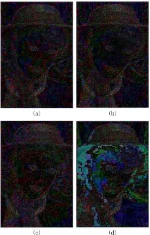 Fig. 7. Comparison of error images of (a) JPEG, (b) pro- pro-posed (Qup=0.5*QX), (c) V.A