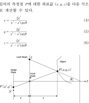 Fig. 9. 3d coordinate extraction of laser slit beam.