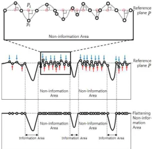 Fig. 14. Flattening and decoding.