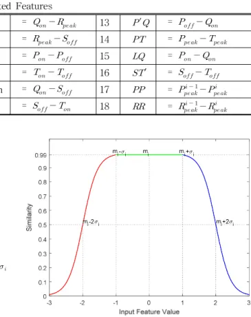 Fig.  4.  The  extraction  of  the  fiducial  points.