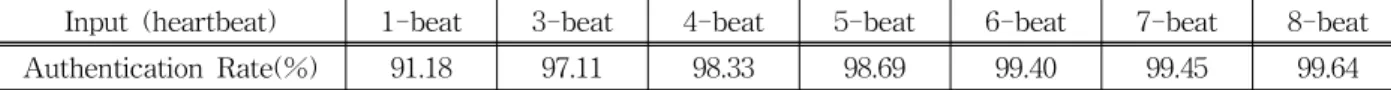 Table  5.  The  results  of  the  algorithms