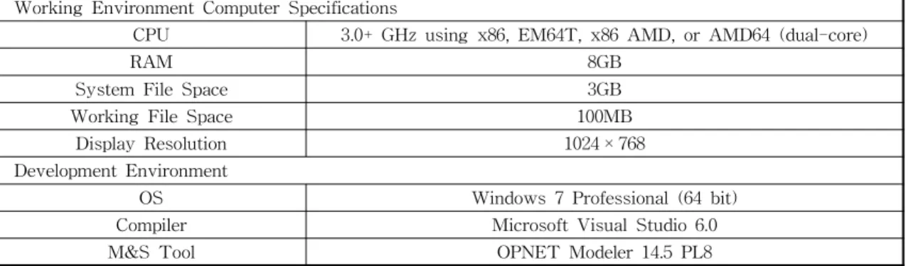Table 1. Simulation Environment