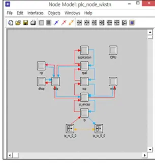 Fig. 4. PLC Router Node Model Mechanism.