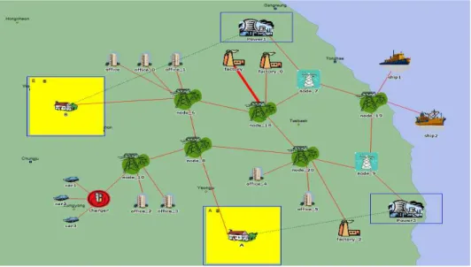 Fig. 7. Overall Scenarios.