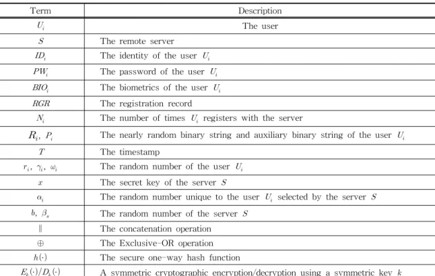 Table 1. Notations used in this paper