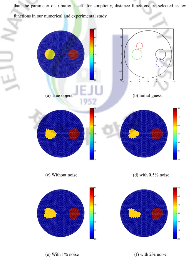 Figure  3.6  True  image  of  resistivity  distribution,  initial  guess  (solid  line  represents  the  true  boundary, while the dashed line shows the initial guess) and final level set reconstruction for case  1 with or without noise