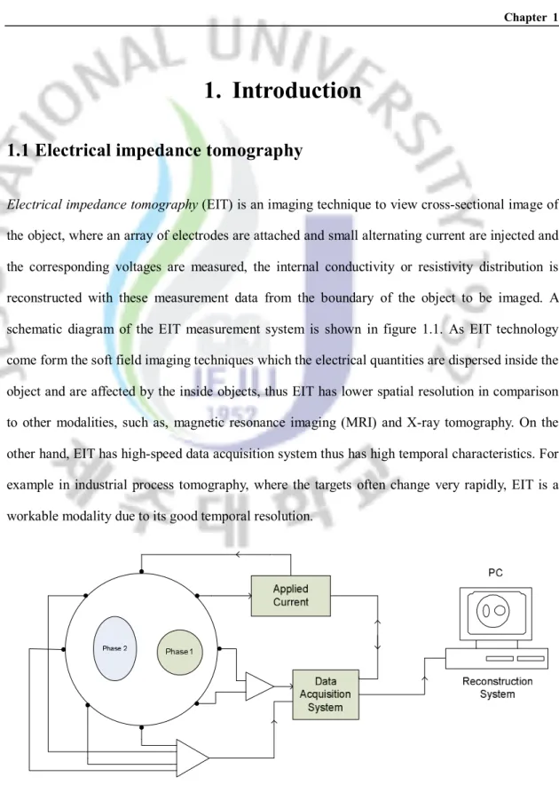 Figure 1.1 Schematic diagram of EIT system 