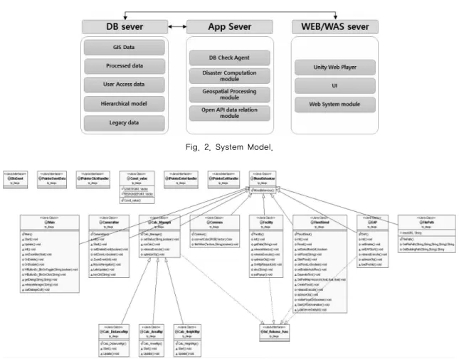 Fig. 2. System Model.