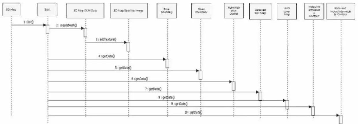 Fig. 5. Function call flow chart of 3d map.