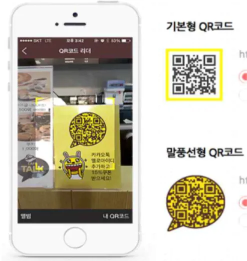 Fig. 2. Non-standard type QR Code in Kakao Talk.어려움이 따른다 . 또한, 서비스 제공자의 개인 전화번호가 쉽게 노출되는 문제점도 포함한다.2.2 표준 QR태그 활용 응용QR 태그에 미리 지정된 표준화된 데이터[2]를 저장하고 이를 해석하여 적절한 처리를 하는 방식이다.명함 , 지도, URL 등 10여개의 데이터 형이 지정되어 있으며 표준 형식을 지원하는 QR 리더 앱이 다수 존재한다