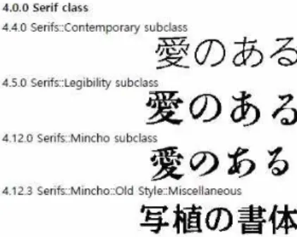 Fig. 3 Typeface design grouping with Japanese type- type-faces.글꼴을 기획하고 제작하는 글꼴 사에서도 분류기준이 일관성이 없고 상이하여 여러 글꼴사의 글꼴을 사용하는 사용자에게 혼란을 주고 있다