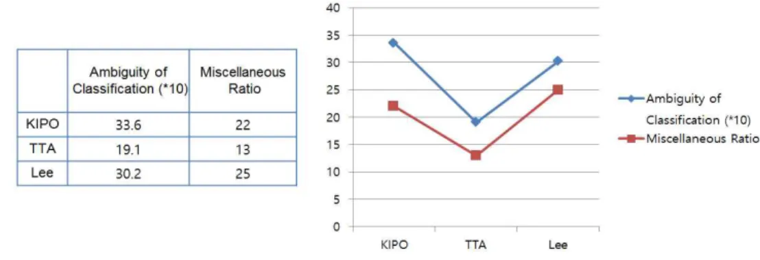Fig. 9. Proof of Reliability.