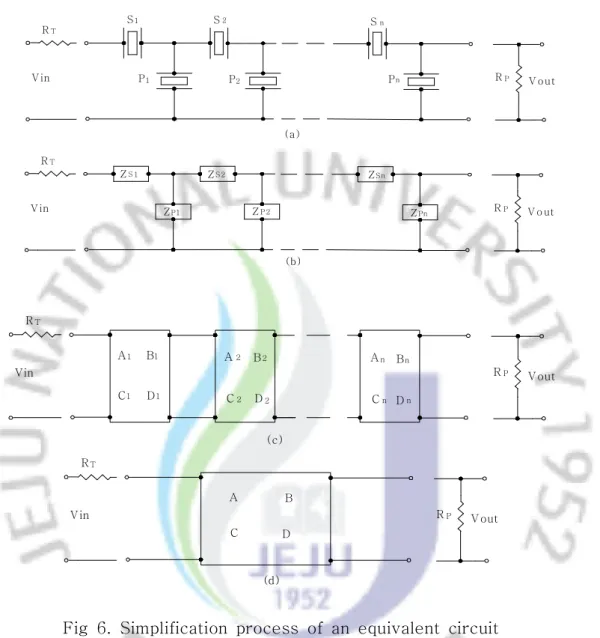 Fig 6. Simplification process of an equivalent circuit of the piezoelectric ceramic ladder filter