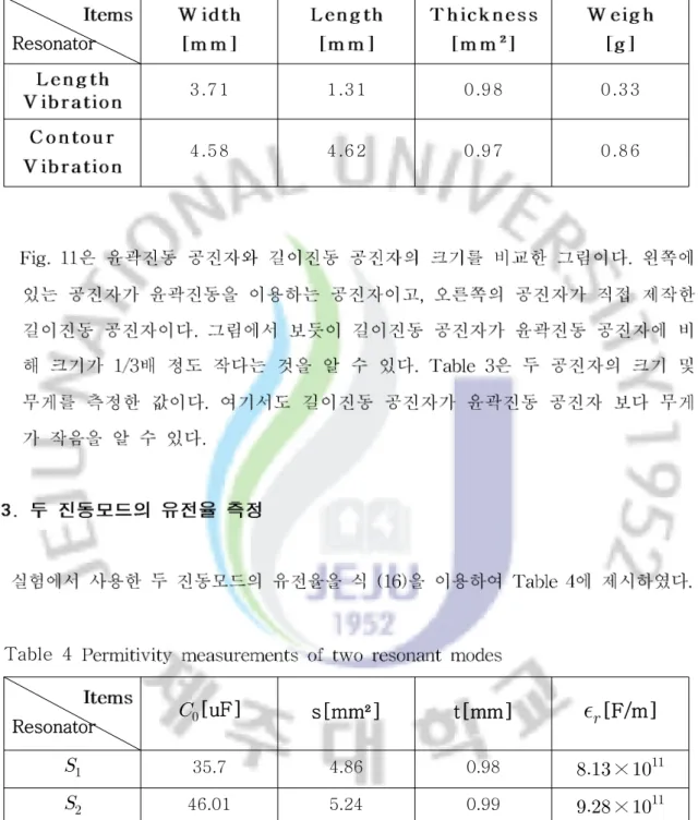 Table 3 Size comparison of the substrates utilized contour extensional vibration mode and length extensional vibration mode
