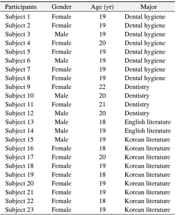 Table  1.  The  Participant’s  General  Characteristics  (n=23)