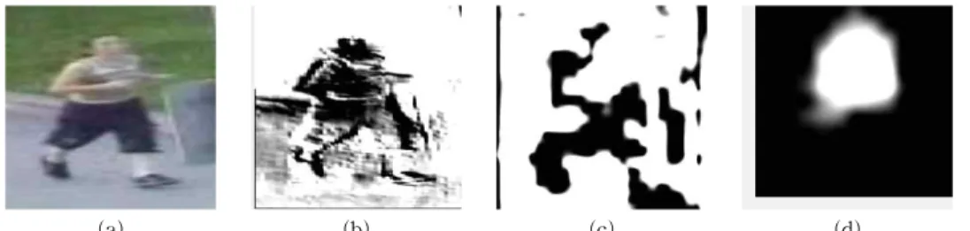 Fig. 2. Feature maps extracted from each convolution layer. (a) input image, (b) Conv 1-2, (c) Conv5-1, and (d)  Conv 5-2