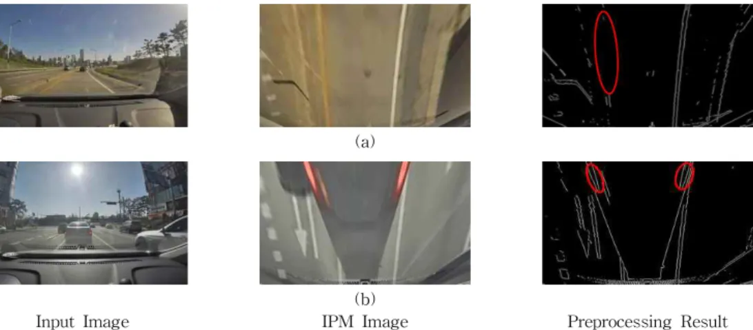Fig. 1. Weak cases for edge detector, (a) yellow lane, (b) brake lamp.