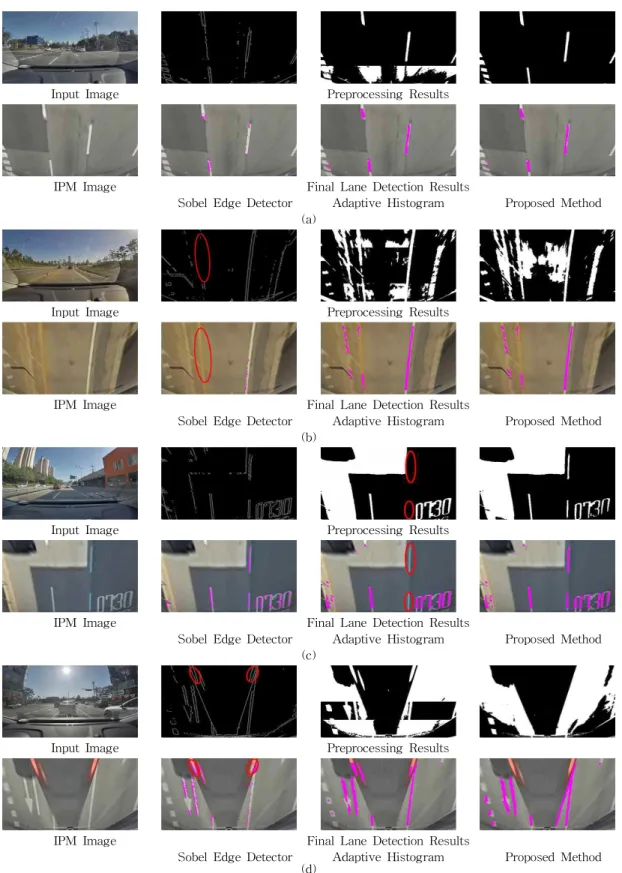 Fig. 4. Lane detection experimental results, (a) Set 1, (b) Set 2, (c) Set 3, and (d) Set 4.