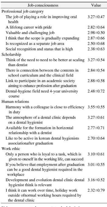 Table  4.  Job-Consciousness  Level