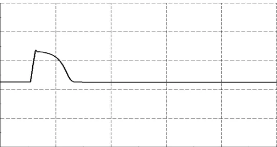 Fig.  5  Variation  of  generator  rotor  speed  following  a  3-phase  short-circuit.