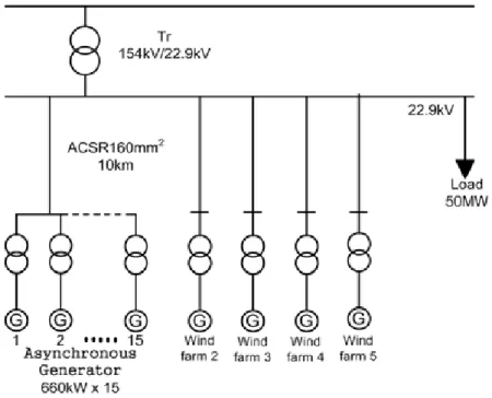 Fig.  6  Schematic  diagram  of  the  network  connected  with  wind  power  system. 2