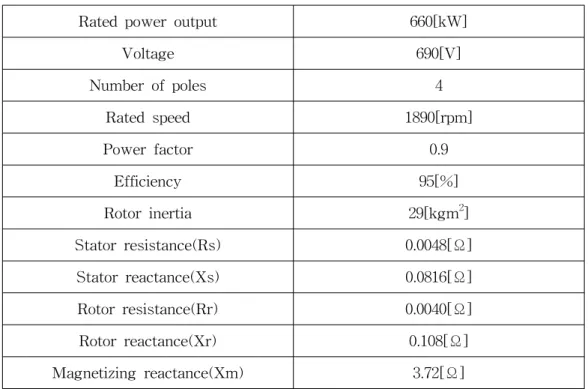 Table  2  Generator  parameters.