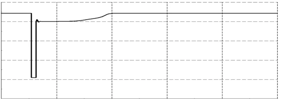 Fig.  14  Fault  at  the  center  of  the  line.